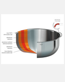 Zoom sur la structure 5 couches des casseroles Cristel Castel’Pro pour une diffusion parfaite de la chaleur.