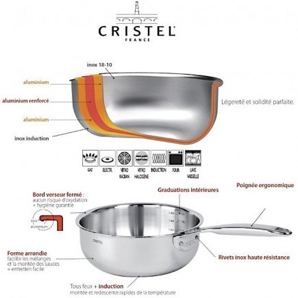 Casserole Castel Pro - Maison Habiague