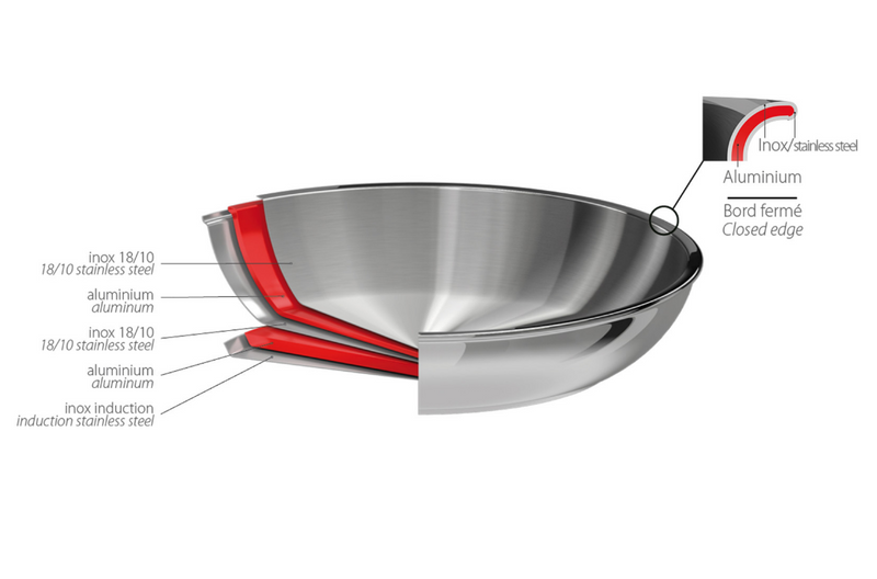 Poêle en Inox Castel'Pro Fixe - CRISTEL