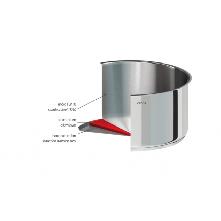 Vue du fond triple épaisseur thermo-diffuseur des casseroles Mutine Cristel pour induction